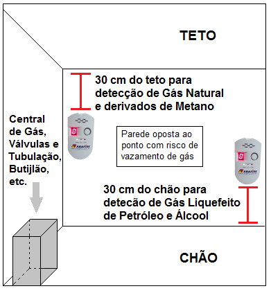 Abaixo segue alguns dados de LIE e LSE.