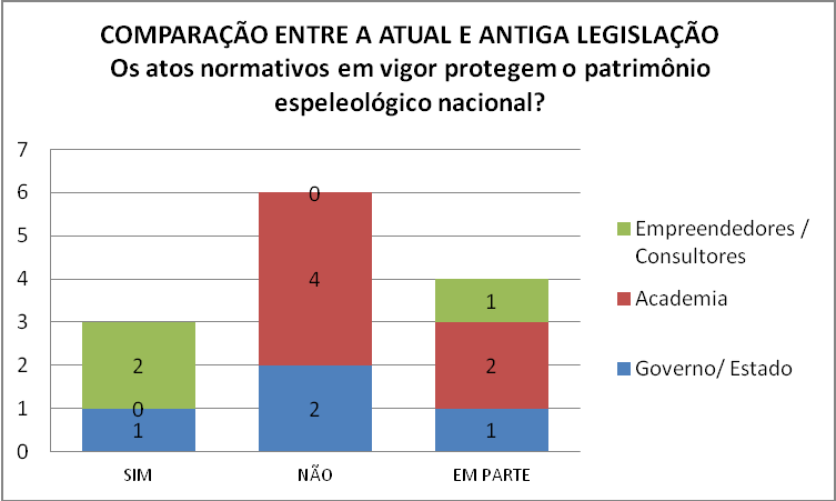 ACHADOS DA AUDITORIA 4.