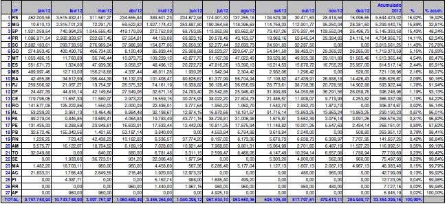 Ranking Contribuição