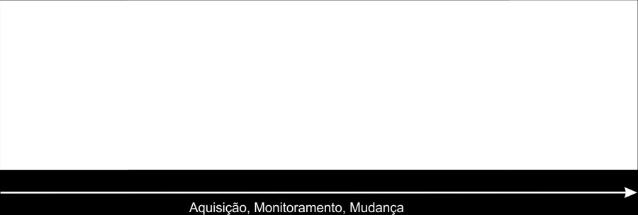 pessoa que respeite as licenças de software desta natureza, não definindo um modelo de desenvolvimento de software (OpenSource 2011) e, consequentemente, não garantindo muitas vezes que o produto