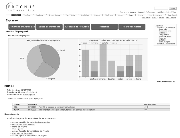 A avaliação inicial essencialmente verificou os artefatos gerados no projeto concluído e no projeto em andamento.