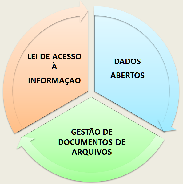 A importância da gestão da informação para