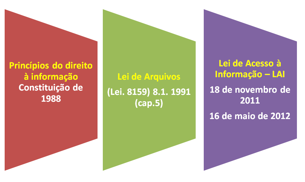 A importância da gestão da informação para a tomada de decisão e a prestação de contas A