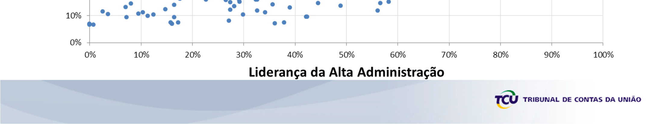 Efeito da visão estratégica da liderança Federal, N=353