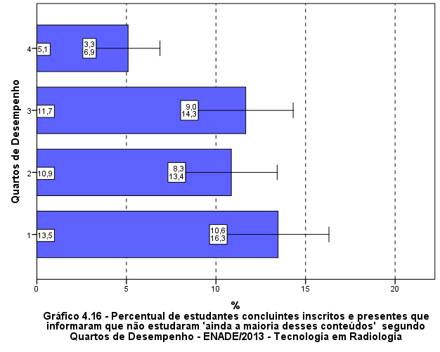 Fonte: MEC/INEP/DAES - ENADE/2013 4.