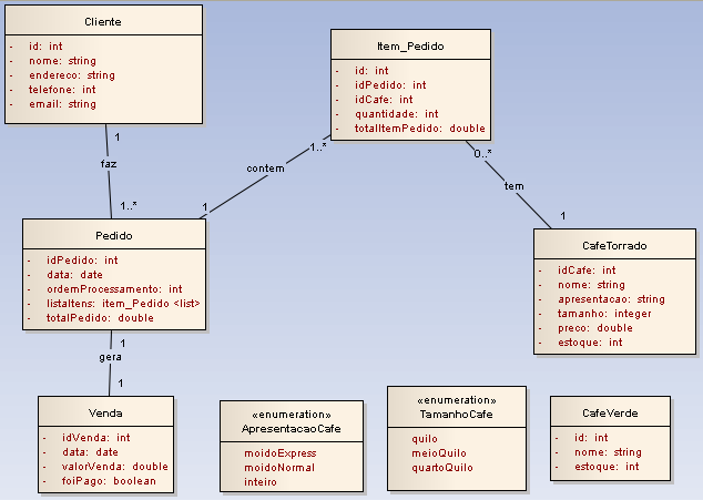 5.1.3.1.1. Casos de Uso Figura 11.