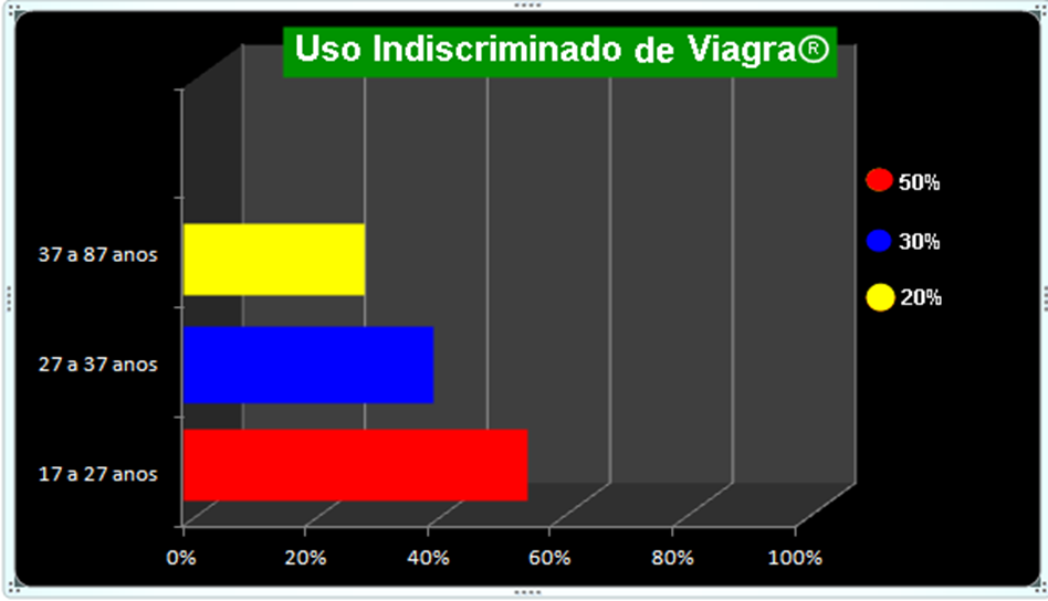 a serem orientados, estão sempre muito apressados e muitos têm receios em comentar sobre o assunto.