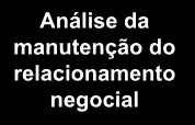 Detecção, Análise e Comunicação de Indícios Aplicativo