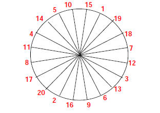 FOLHA DE PROCEDIMENTO DE TORQUE E SEQUÊNCIA DE TORQUEAMENTO Procedimento de torqueamento: Porcas rebites: 1. Após lubrificar, instale os prendedores com as mãos. 2.