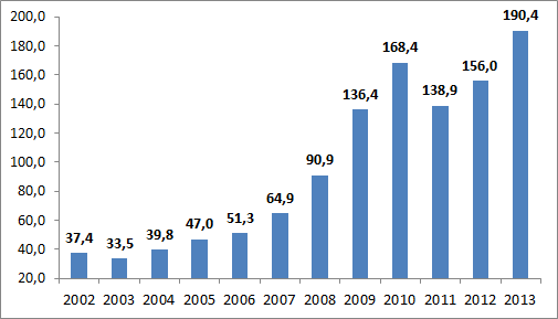 4. Evolução da política macroeconômica Desembolsos