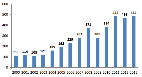 6. Desafios e oportunidades Fluxo de comércio exterior, predominantemente