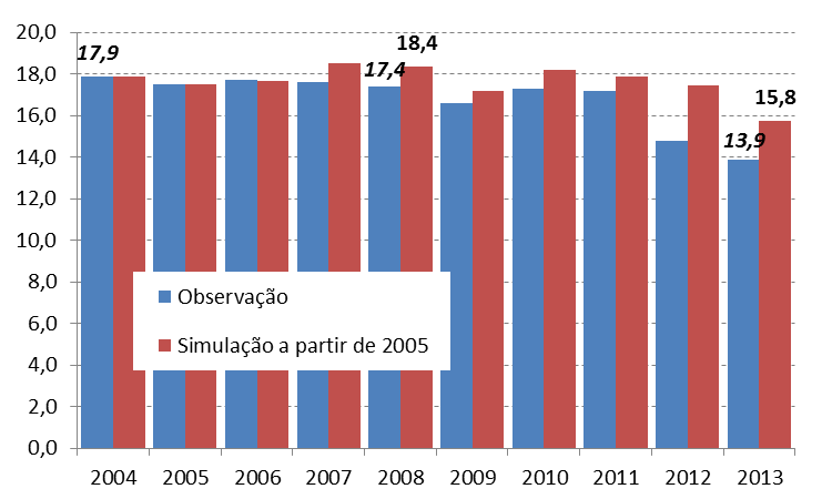 TESTE EMPÍRICO: EFEITO DO