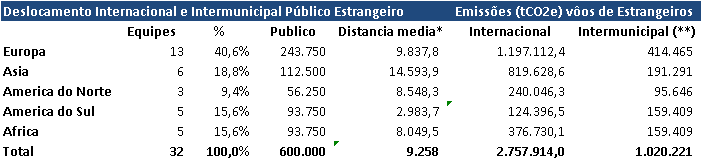 Tabela 7.2.