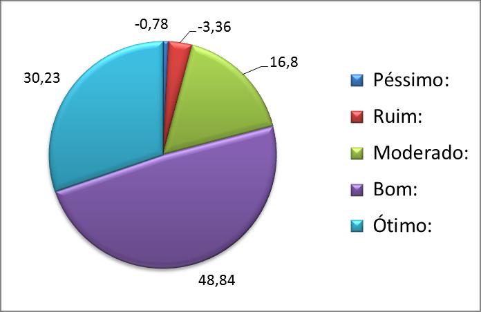 08 - De um modo geral a UNIPAR é uma Universidade. Questão nº 08 85,79% seguimento pessoa física, considera positivamente a UNIPAR.