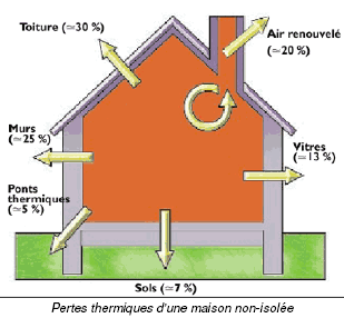 perdas térmicas