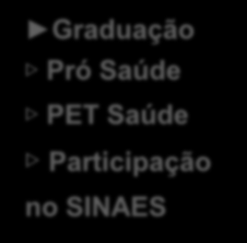 SGTES: Agenda programática da política de reorientação da formação e educação permanente Educação Permanente Pós Graduação Especialização: RM, RMS Mestrado Doutorado Programas de Capacitações para: