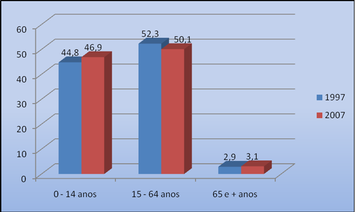 Gráfico 4.