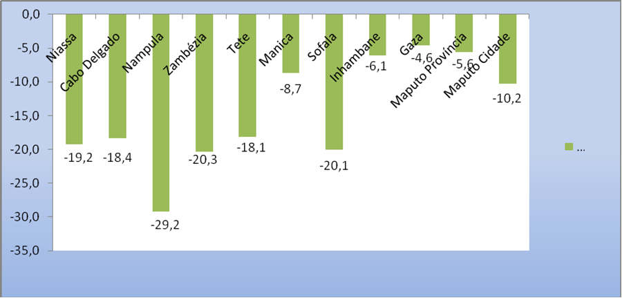 Gráfico 10.