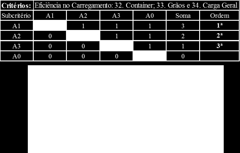 Figura 7: Processo para transformar as escalas ordinais em cardinais Fonte: Dados da Pesquisa (2015).