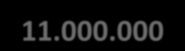 Evolução da carga movimentada (t) 50.000.000 50.000.000 45.000.000 40.000.000 35.000.000 30.000.000 30.000.000 25.000.000 20.