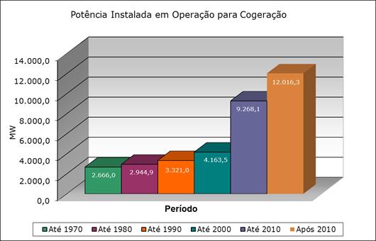 DataCogen Evolução