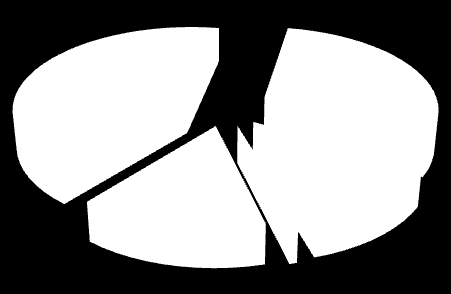 Inventário Nacional de Sistemas de Abastecimento de Água e de Águas Residuais II.1.4.