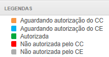 Fig. 12 Depois de preenchidos os campos selecionar o botão SOLICITAR CNM, conforme a Fig. 12 acima, para concluir a operação de solicitar carteiras.