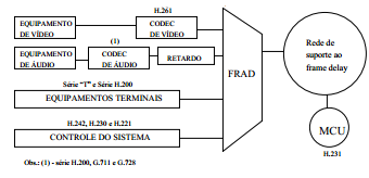 Voz e Vídeo Sobre Frame Relay Voz Sobre Frame Relay