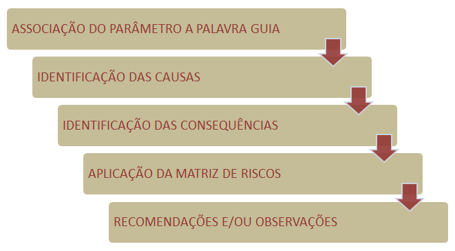 25 as prováveis causas responsáveis por este evento (por exemplo: motor desligado, motor queimado, impelidores queimados, entre outros) e quais as consequências deste evento para as pessoas, a planta