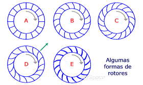 Formas de pás dos ventiladores centrífugos A (pás radiais planas): para trabalho pesado, com partículas em suspensão e abrasivas. O rendimento é baixo.