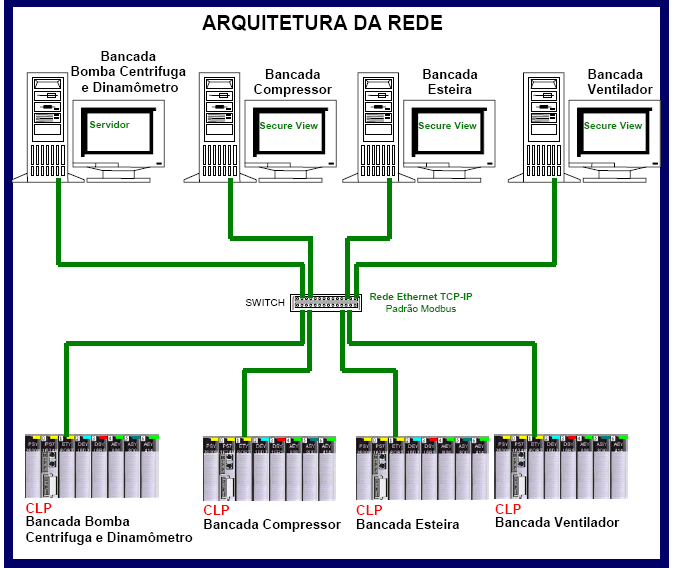 48 contatores, disjuntores, chaves, botoeiras e sinaleiros.