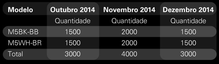 Plano de Vendas Total de 10.