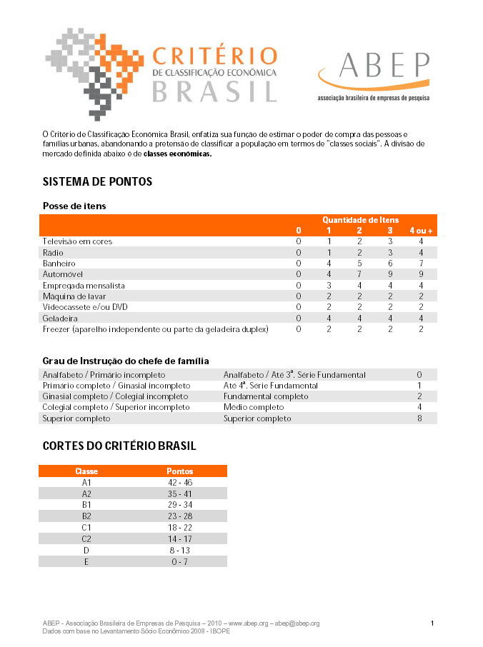 59 ANEXO 4: ABEP ASSOCIAÇÃO BRASILEIRA DE EMPRESAS DE PESQUISA (ABEP): Critério de