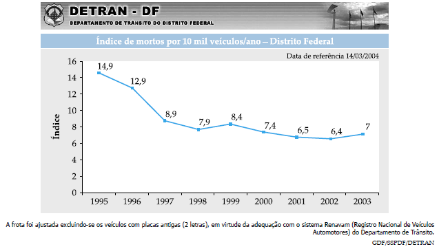 Cidade Dias Alta Floresta 90 Belo Horizonte 0 Contagem 12 Cubatão 48 Cuiabá 90 Curitiba 14 Porto Alegre 6 Rio de Janeiro 80 São João de Meriti 22 São Paulo 132 Volta Redonda 18 Veja, 24/06/98 (com