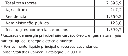 4.6. MANUFATURAS O setor de manufaturados foi afetado pela crise mundial, apresentando queda em valores de venda, emprego e produtividade em relação a anos anteriores.