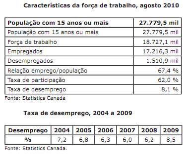 1.3.2. CENTROS URBANOS Aproximadamente 80% da população vive em áreas urbanas e 20% em áreas rurais. Em relação aos grandes centros (com mais de 100.