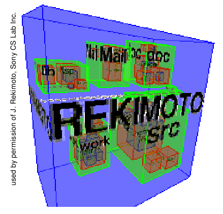 Visualização: InfoCube Fonte: