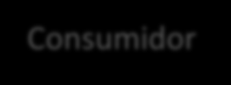 LINHA DO TEMPO 1972 1987 1992 2002 2012 Conferência da ONU Meio Ambiente Humano Brundtland: Nosso Futuro Comum ECO -92 Cúpula