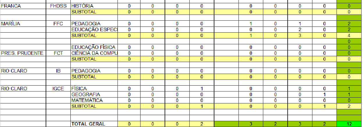 usuários o acesso irrestrito ao conteúdo bibliográfico e informacional disponíveis nas bibliotecas da Unesp.