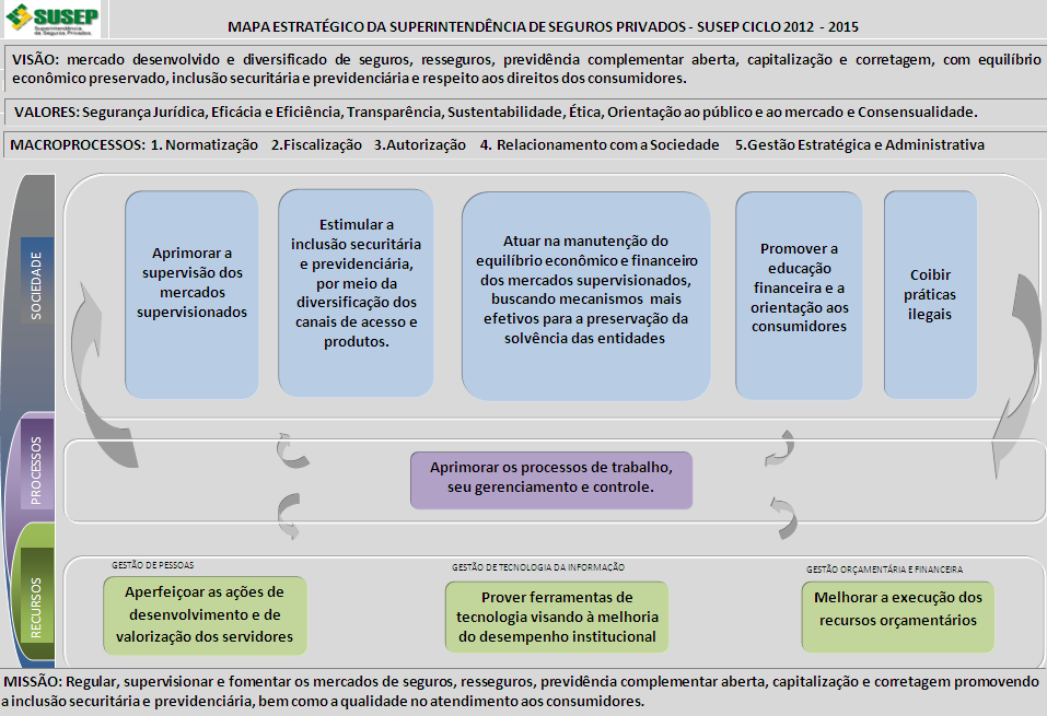 20 Figura 4 Mapa