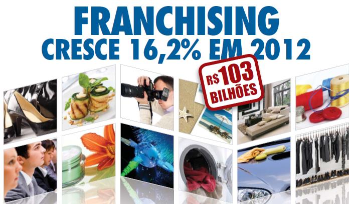 Números do Franchising - Brasil