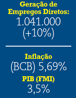 PREVISÕES DA ABF PARA 2013