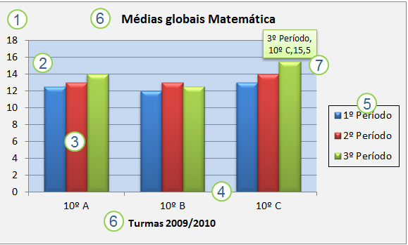 Os elementos do gráfico podem ser adicionados, removidos, movidos, redimensionados ou alterados.