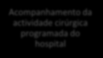 MGIC 2011 [Volume V Apêndices e Anexos] Moradas e outros contactos Contactos oficiais do hospital no âmbito do SIGIC.