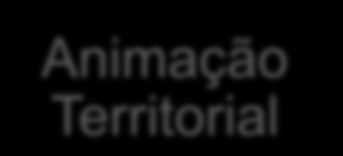 Factores de Sustentabilidade - Acção Integrada, Multidimencional, em Rede - Trabalho em Rede e em Parceria Planeamento Desenvolvimento Integrado Mobilização de Recursos Endógenos e Exógenos Animação