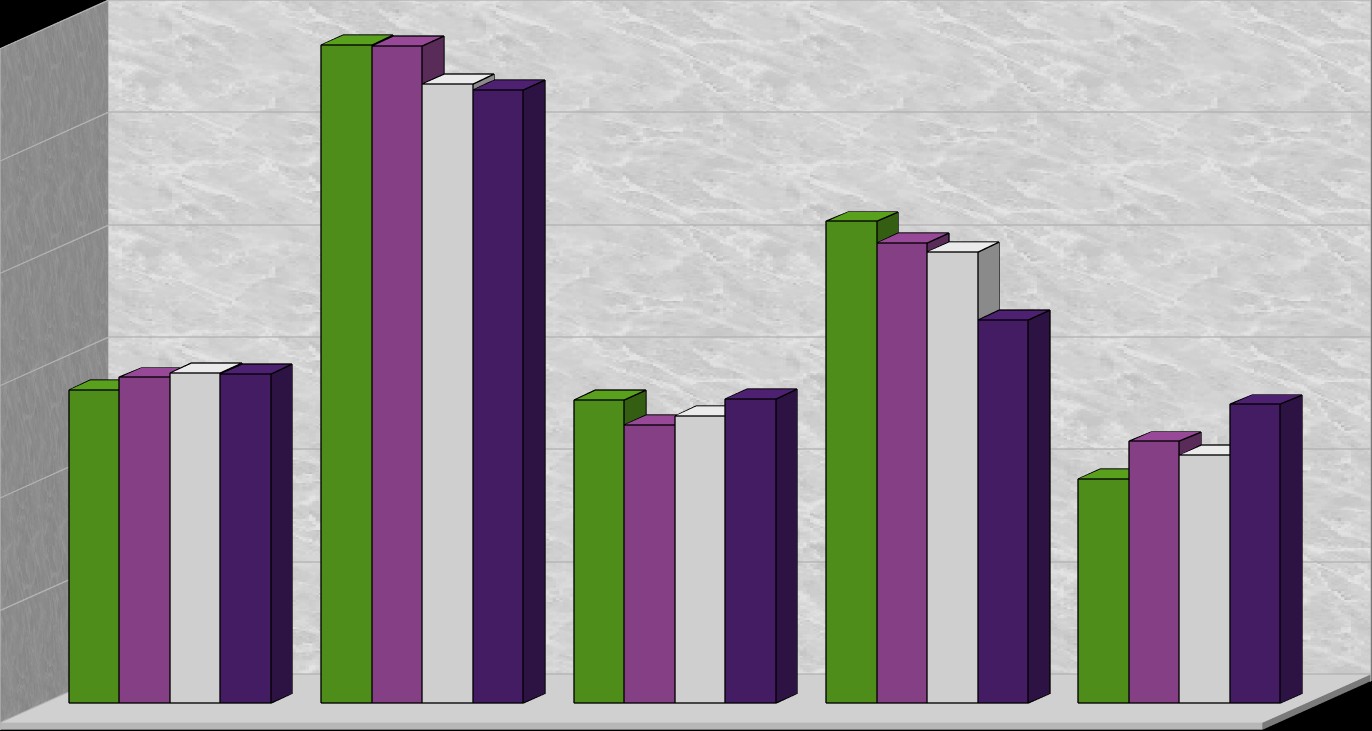 Gráfico 29 - Nível de Escolaridade da População Residente com mais de 15 anos Censos 2001 2011 9037 8655 TOTAL 1208 590 Superior 1518 1014 Secundário e Pós-Secundário 3º ciclo 1872 1282 2º ciclo 1172