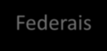Pauta da Reunião da Comissão de Tributos: 27/04/2015 Auditório do SENAI da Bola da SUFRAMA Municipais ISS Embalagens Aguardando julgamento no STF; ADI 4389 e 4413 Estaduais Desembaraço Pelos Correios