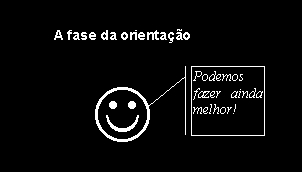 Com o tempo, a crise passa e os pais podem pensar no futuro. Começa a fase da orientação.