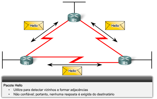 Tipos de