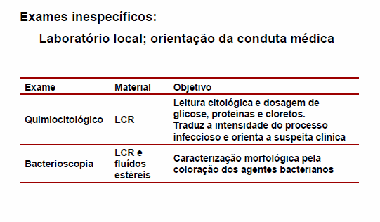 Diagnóstico das